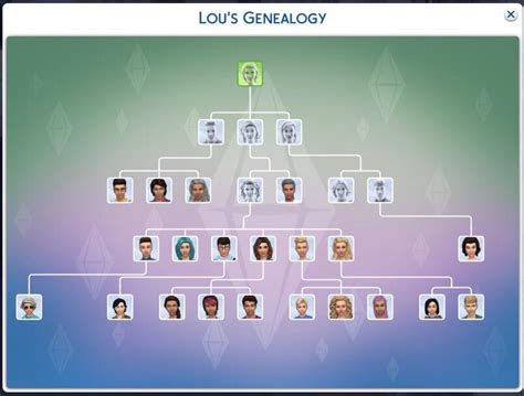 So I decided to start using. . Sims 4 export family tree